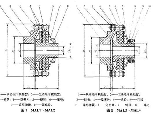 長沙鼎立傳動(dòng)機(jī)械有限公司_聯(lián)軸器生產(chǎn)和銷售|機(jī)械傳動(dòng)機(jī)改造|聯(lián)軸器專利原產(chǎn)地